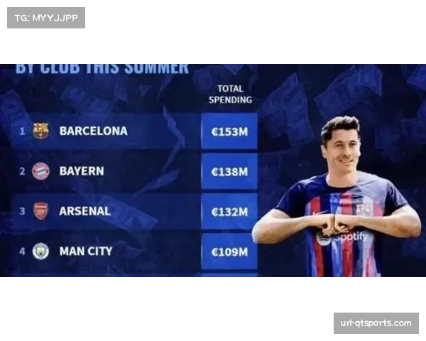 夏季窗关闭,五大联赛转会支出创新高 夏季窗关闭,五大联赛转会支出创新高